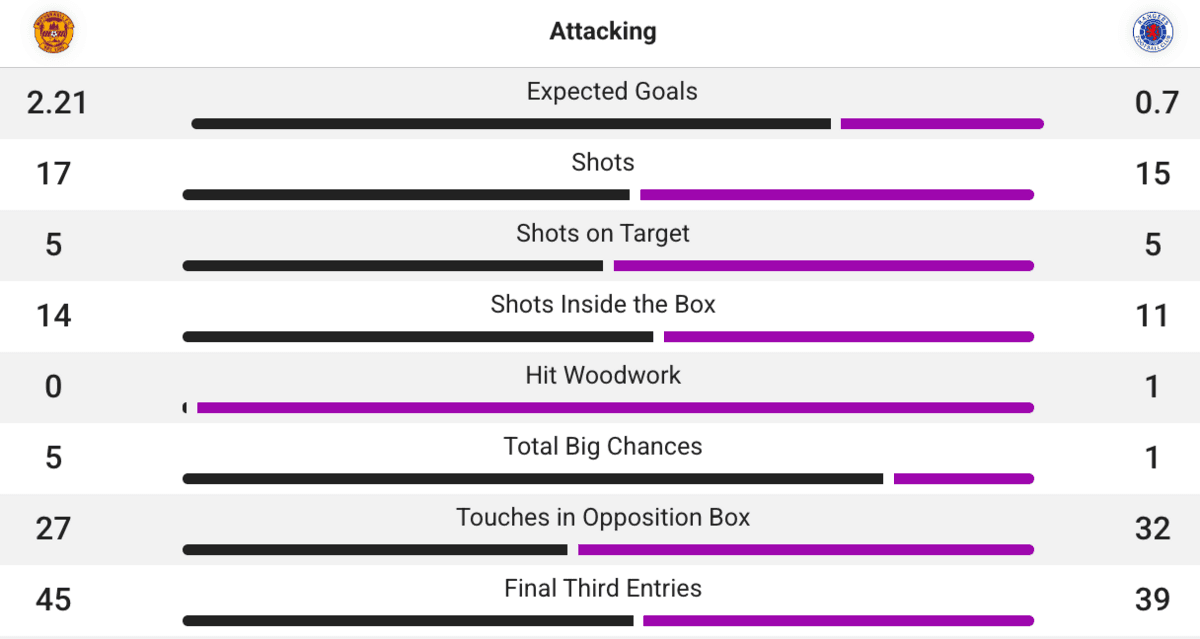 انتقاد شدید راسل مارتین از ذهنیت، خودمحوری و تلاش بازیکنان پس از تساوی