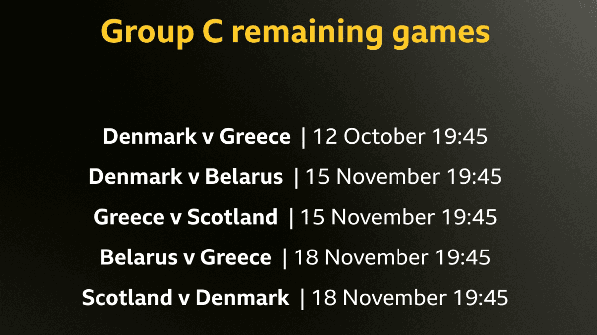 اسکاتلند برای صعود به جام جهانی به چه چیزی نیاز دارد؟