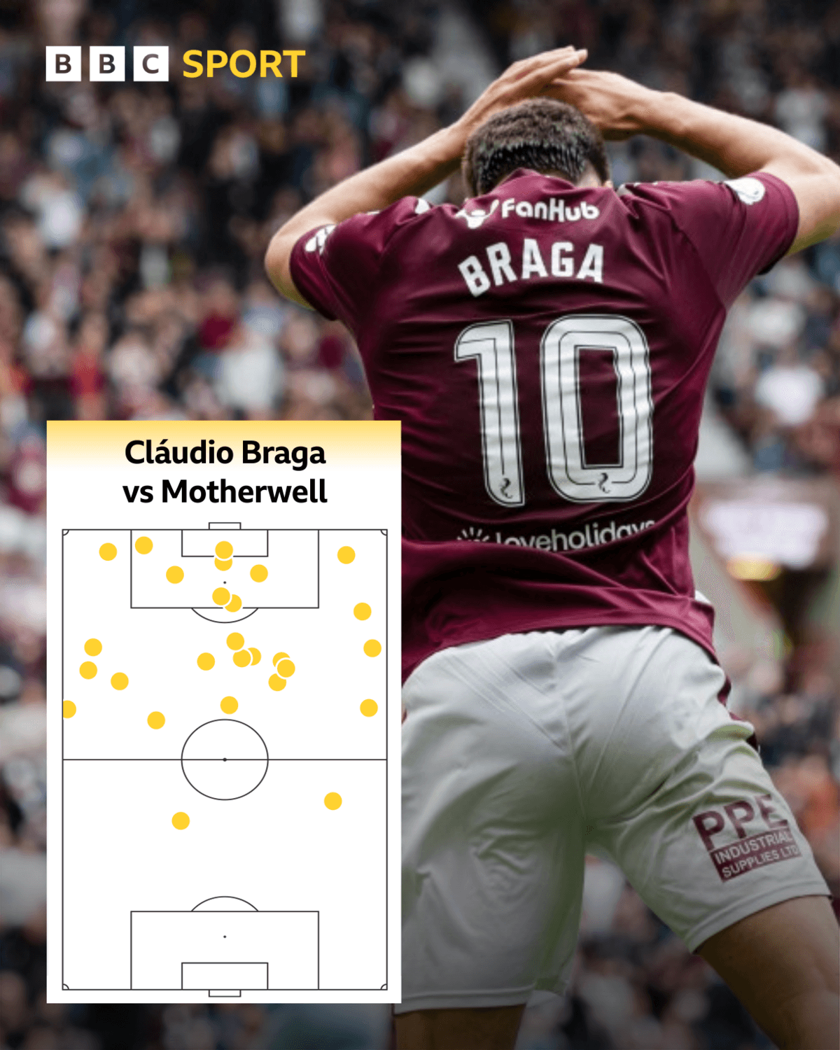 صعود «کلاودیو براگا» از آخرین حد ناامیدی به قهرمان قلبها در تیم هارتس