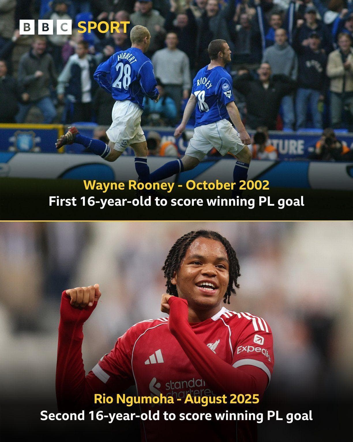 دومین نوجوان ۱۶ ساله تاریخ لیگ برتر؛ رکوردشکنی ریو نگوموها برای لیورپول