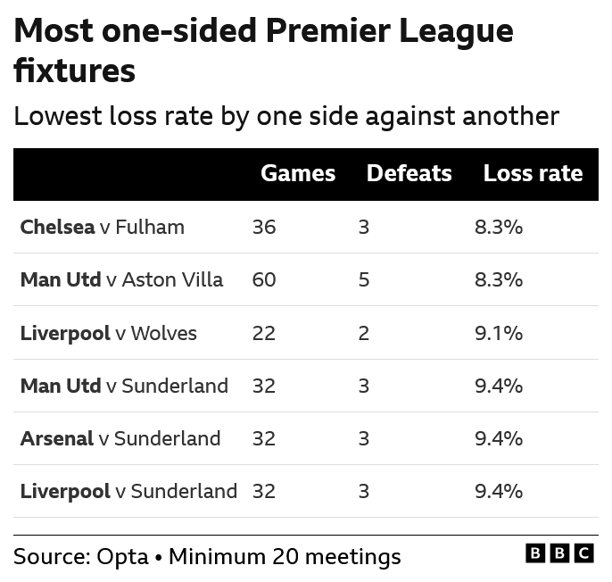 تحلیل آمار و نکات کلیدی پیش از دیدار چلسی و فولام در لیگ برتر انگلیس