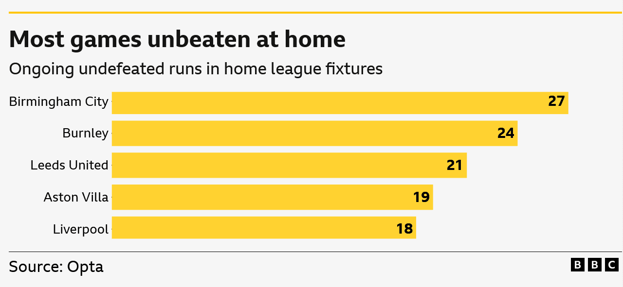 تحلیل بازی لیدز و نیوکاسل؛ آمار کلیدی و نکات مهم پیش از مسابقه